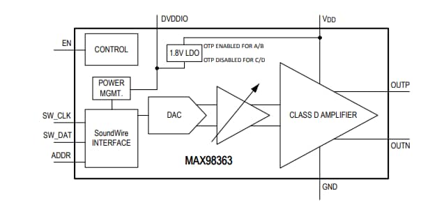 Blockdiagramm - Analog Devices / Maxim Integrated MAX98363 SoundWire® Verstärker der Klasse D